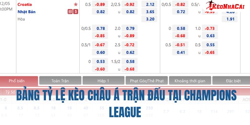 Bảng tỷ lệ kèo châu Á trận đấu tại Champions League