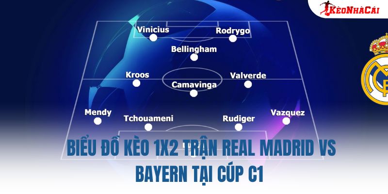 Biểu đồ kèo 1X2 trận Real Madrid vs Bayern tại Cúp C1