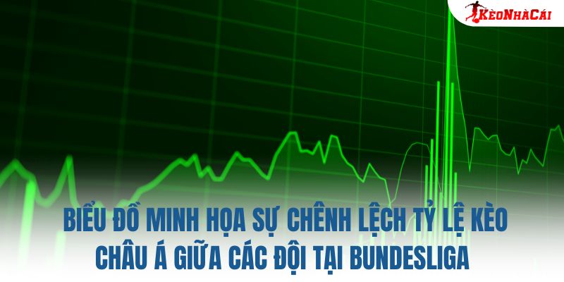 Biểu đồ minh họa sự chênh lệch tỷ lệ kèo châu Á giữa các đội tại Bundesliga