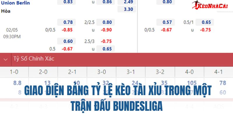 Giao diện bảng tỷ lệ kèo Tài Xỉu trong một trận đấu Bundesliga