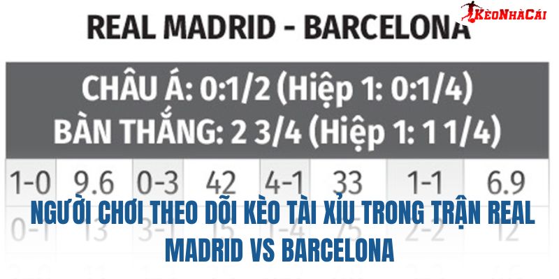 Người chơi theo dõi kèo tài xỉu trong trận Real Madrid vs Barcelona