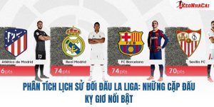 Phân Tích Lịch Sử Đối Đầu La Liga: Những Cặp Đấu Kỵ Giơ Nổi Bật
