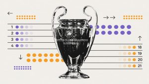 thể thức mới champions league 2024