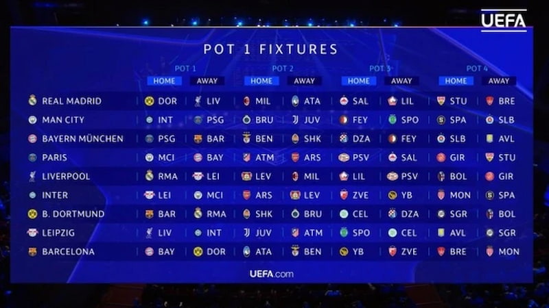 Chi tiết về thay đổi trong thể thức mới Champions League 2024